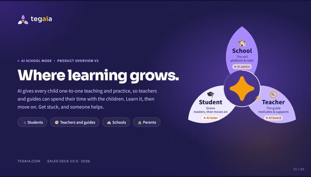 Tegaia product overview